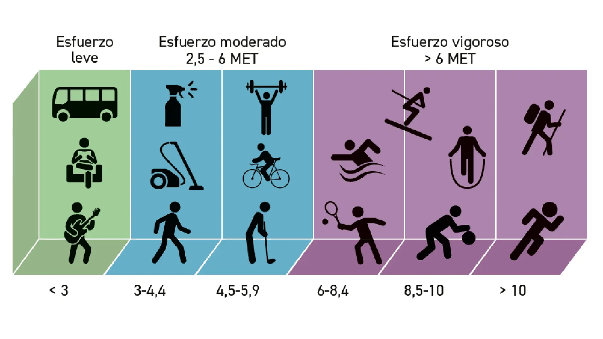 MET table with everyday activity equivalents for surgical prehabilitation